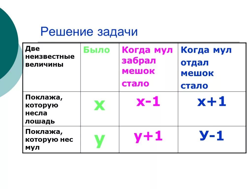 Решить задачу с 2 неизвестными