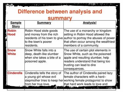 Between example