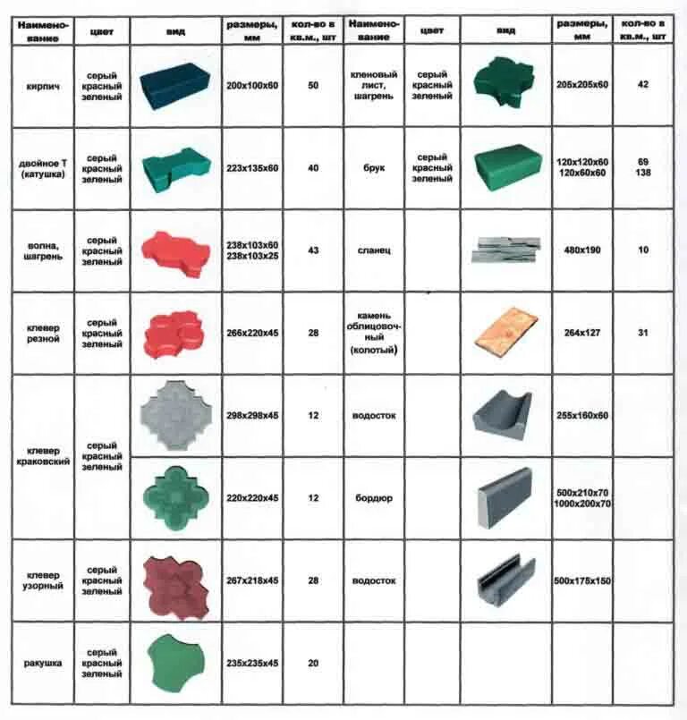 Сколько весит плитка 30 на 30. Сколько весит 1 тротуарная плитка. Сколько тротуарной плитки волна в 1 квадратном метре. Брусчатка вес 1 м2. Как рассчитать 1кв метр тротуарной плитки.