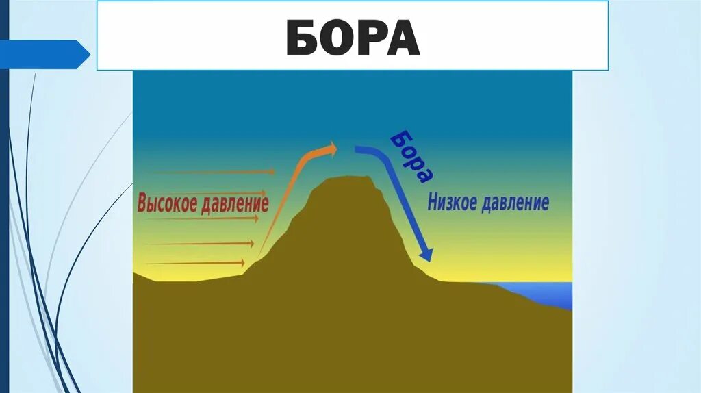 Движение воздуха география 6. Ветер 6 класс. География 6 класс тема ветер. Ветер география 6 класс презентация. Презентация по географии 6 класс Домогацких движение воздуха.