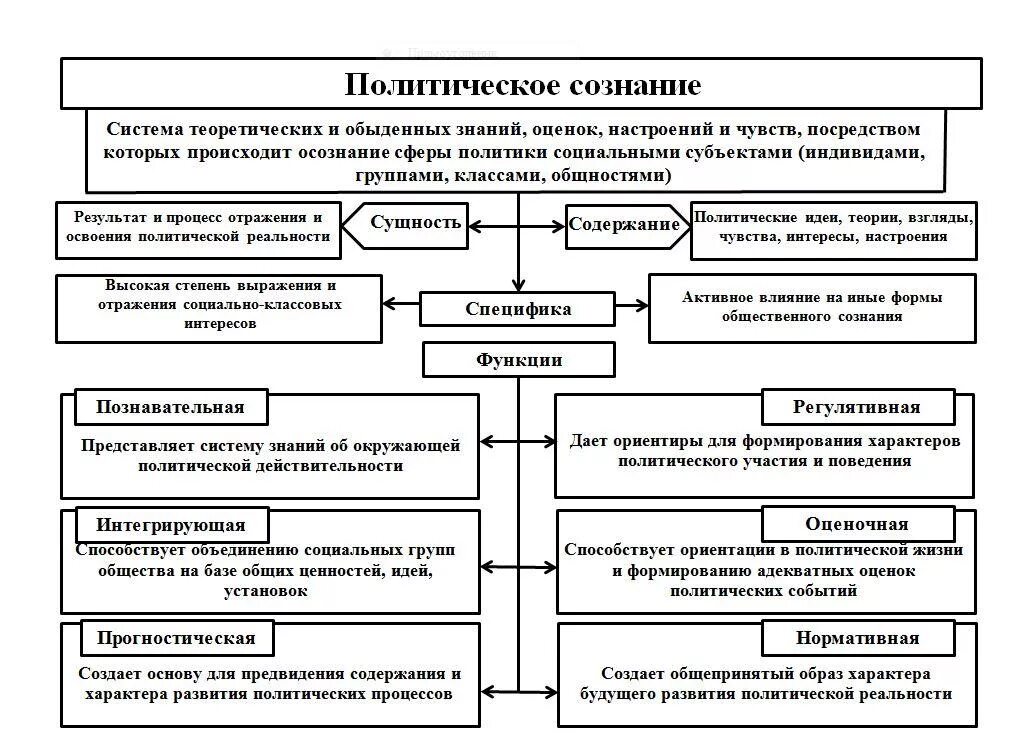 Составляющие политической психологии. Политическая психология структура. примеры политической психологии. характерные черты политической психологии. компоненты политической психологии.