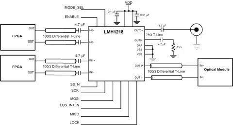 Function driver