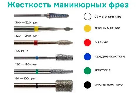 Что означает фрезы