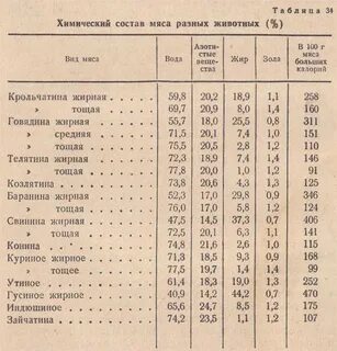 Калорийность кролика в сметане