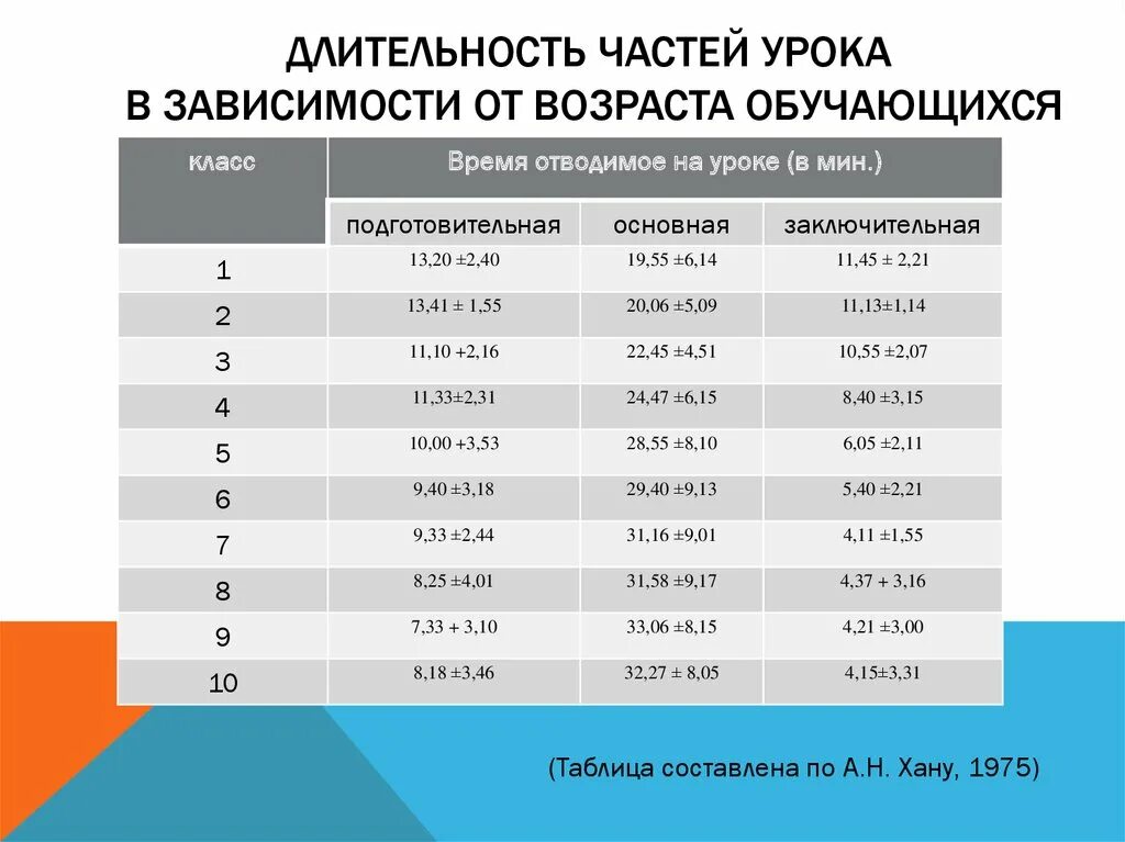 Возраст по классам в школе. Возраст обучающихся и класс. Классы по возрастам в школе. 6 Класс Возраст обучающихся. 3 5 класс возраст