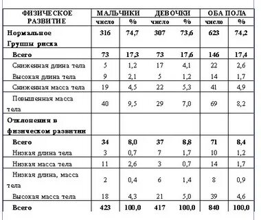 Физическое развитие детей 1 года жизни