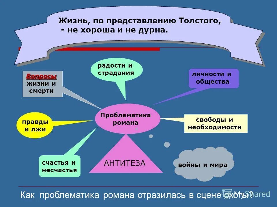 Тематика проблематика толстого. Проблематика романа война и мир. тематика и проблематика война и мир. проблематика в войне и мире. тематика и проблематика романа война и мир.
