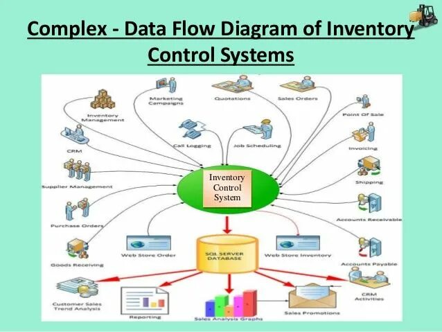 Complex system. Complex system diagram. &quot;complex system&quot; caricature. graphing complex system. language and complex systems.
