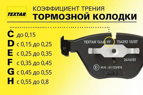 Подобрать тормозные колодки по вину