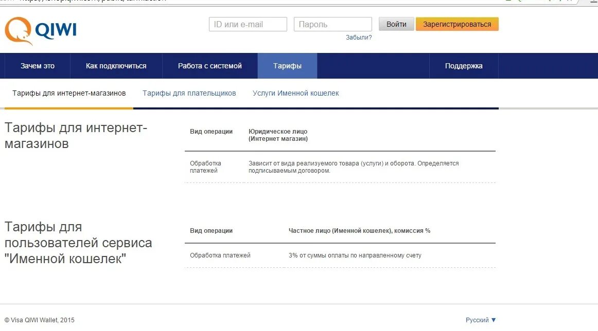 Qiwi комиссия. Комиссия киви кошелька. Киви тарифы. Киви кошелек именной. Таблица комиссии киви.