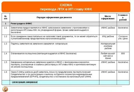 Минусы лпх