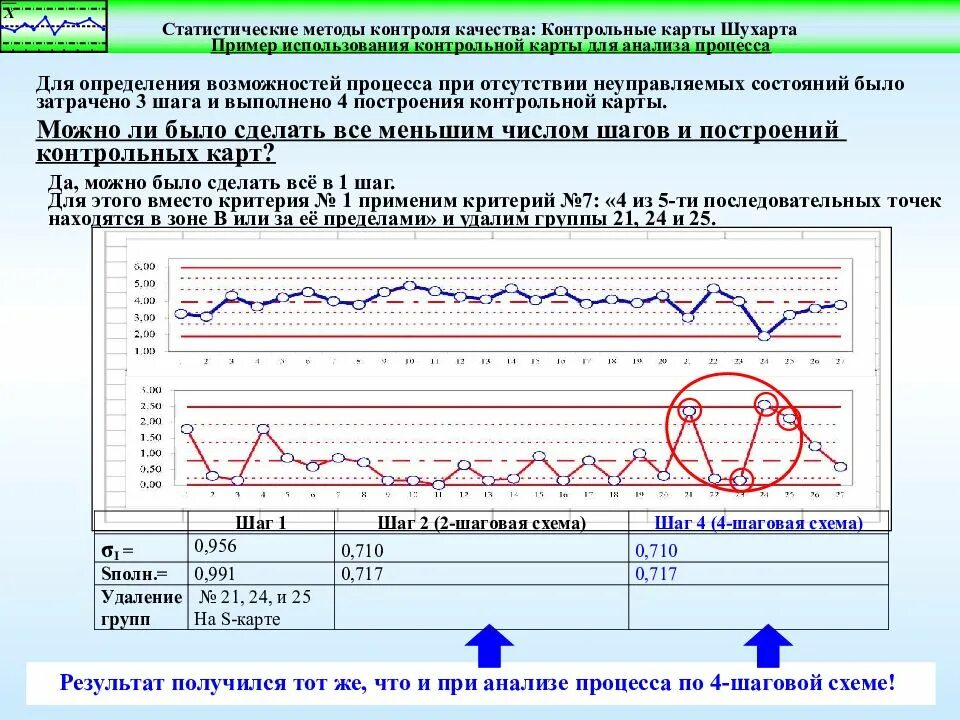 Метод контрольных карт