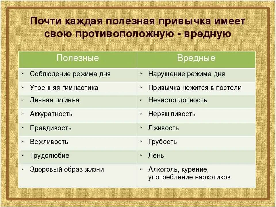 Бесполезные привычки 7 класс. Вредные привычки примеры. Какие бывают вредные привычки у человека. Примеры вредеыхпривыснк. Премерывредных привычек.