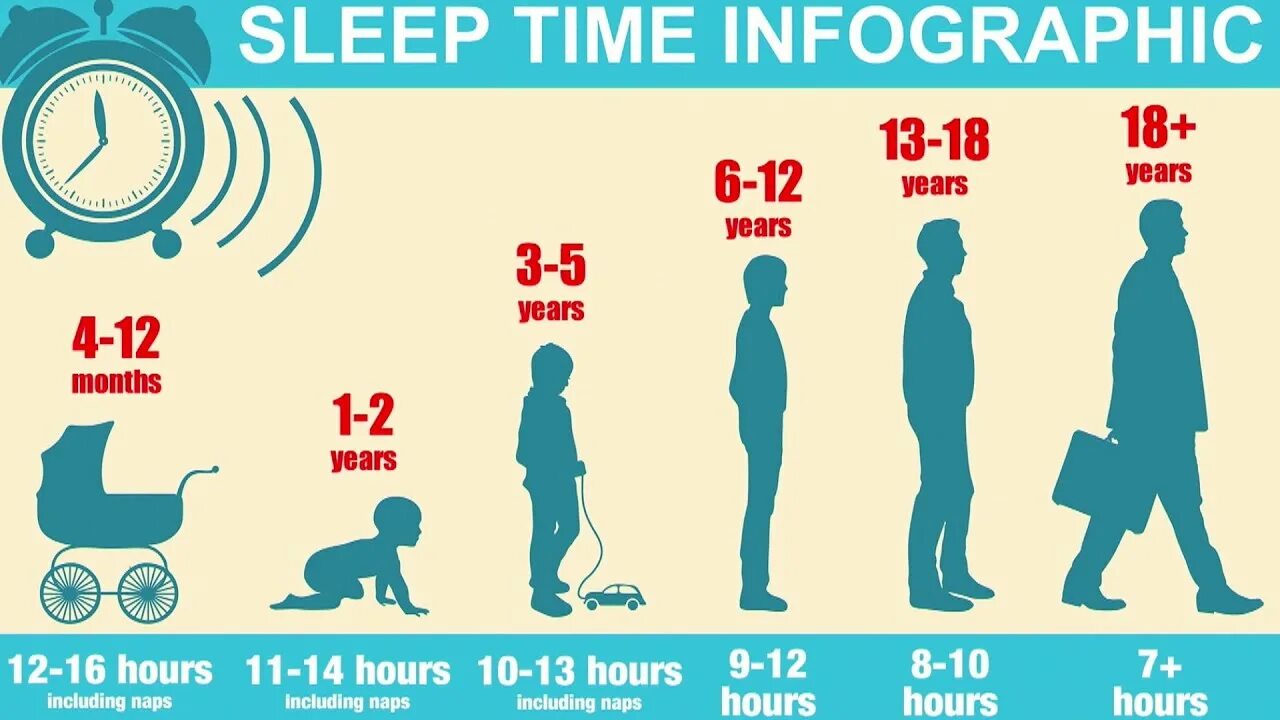 Sleep time. How much Sleep do we need. Hours of Sleep. How much time или how many time.