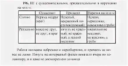 С существительными прилагательными наречиями на о е