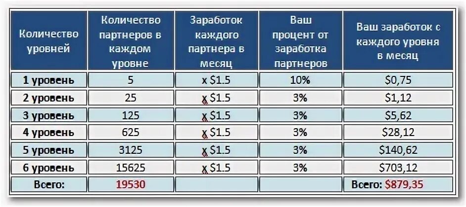 На уровне месяца