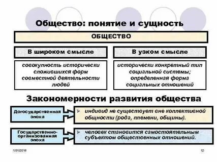 Исторически сложившийся самостоятельный вид деятельности