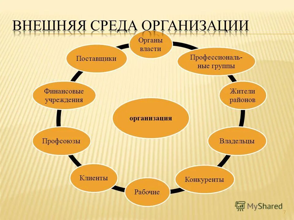 Либо с организациями и органами