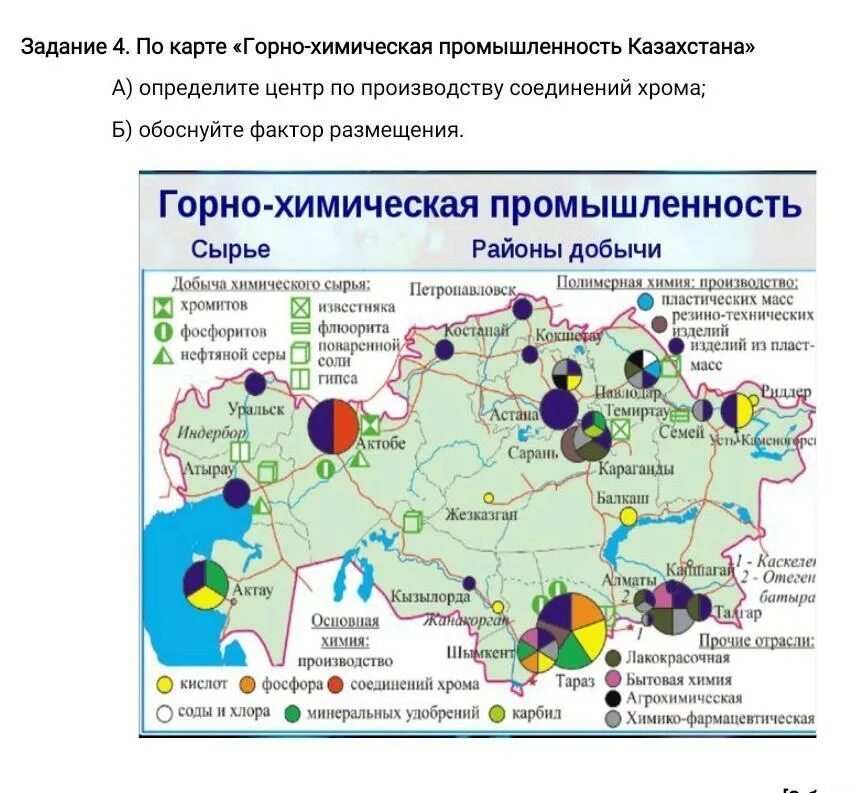 Районы химической промышленности россии. Центры химической промышленности Казахстана. Химическая промышленность сырье России на карте. Карта промышленности Казахстана. Карта химической промышленности Казахстана.