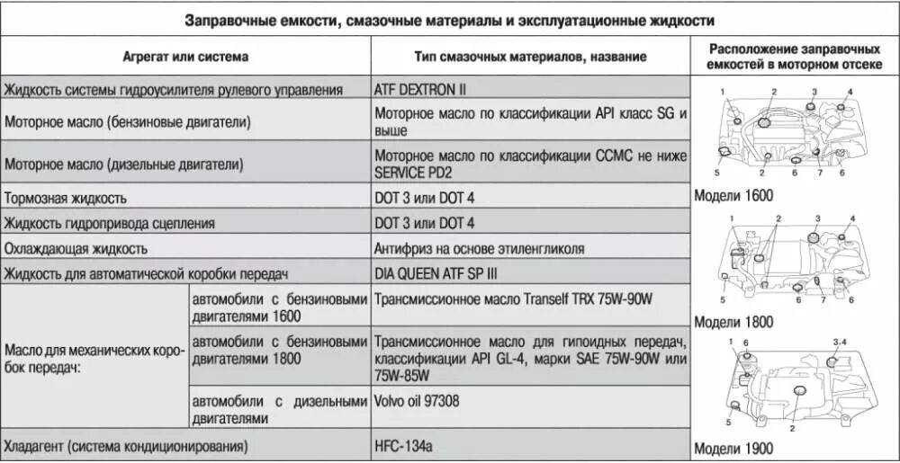 Паджеро спорт 2 заправочные емкости масла. Заправочные емкости Митсубиси Аутлендер 2.4. Заправочные ёмкости Мицубиси Лансер 9 1.6 механика. Лансер 9 допуск масла моторного. Сколько масла в двигатель аутлендер