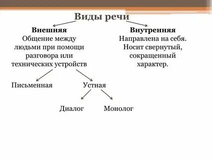 Краткая речь как называется