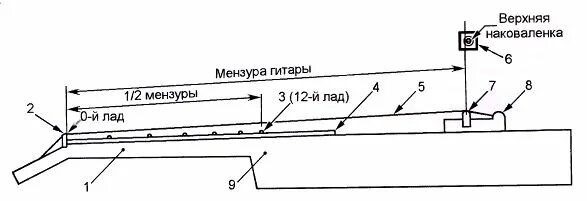 Как отстроить мензуру