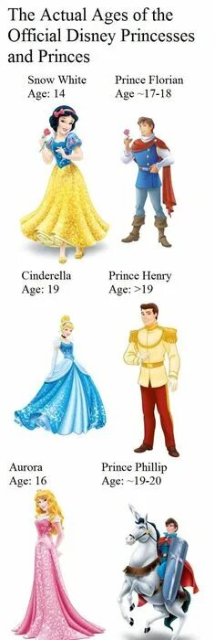 Рапунцель белль ариэль. Принцессы диснея все принцессы. Фон с принцессами всеми. Белль и аврора. Princes age.