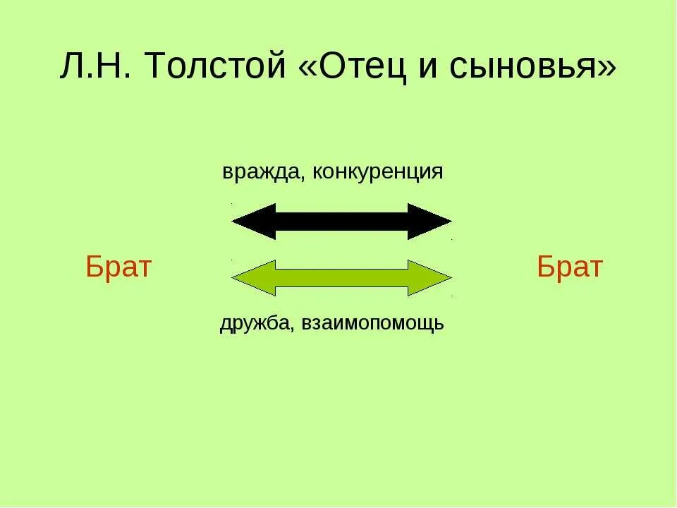 Пословица отец и сыновья толстого. Отец и сыновья толстой. Л Н толстой басня отец и сыновья. Мораль басни отец и сыновья. Рассказ л. н. толстой "отец и сыновья".