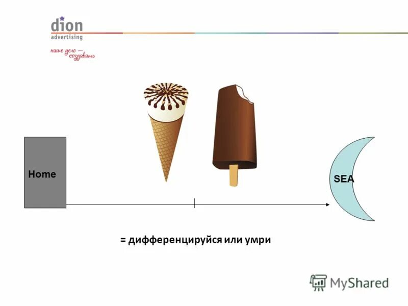 дифференцируйся или умри