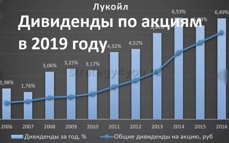 Дивиденды голосующие акции. Дивиденды по акциям. Доходные акции. Акции дивиденды. Самые доходные акции по дивидендам.