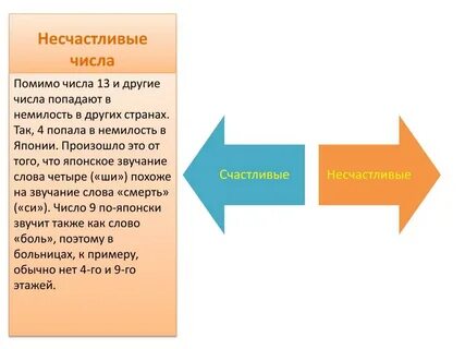 Почему 13 несчастливое число