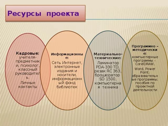 Содержание ресурсы проекта