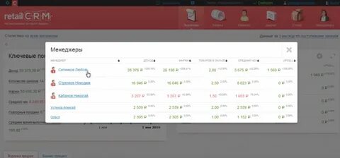 Retail crm