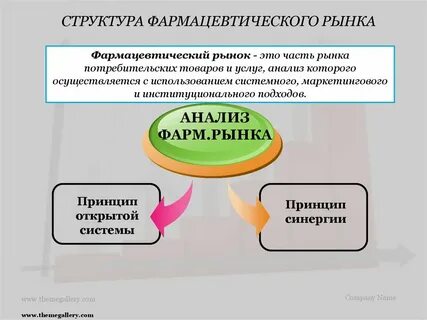 Рынок фармацевтических товаров