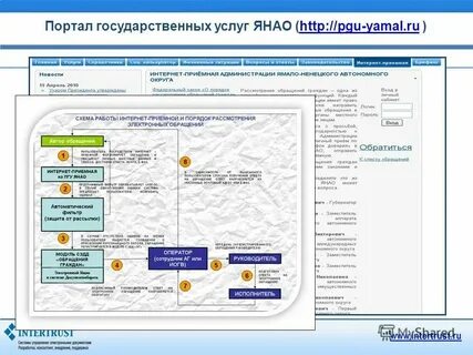 Портал поставщиков янао