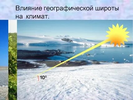 Климат зависит от географической широты