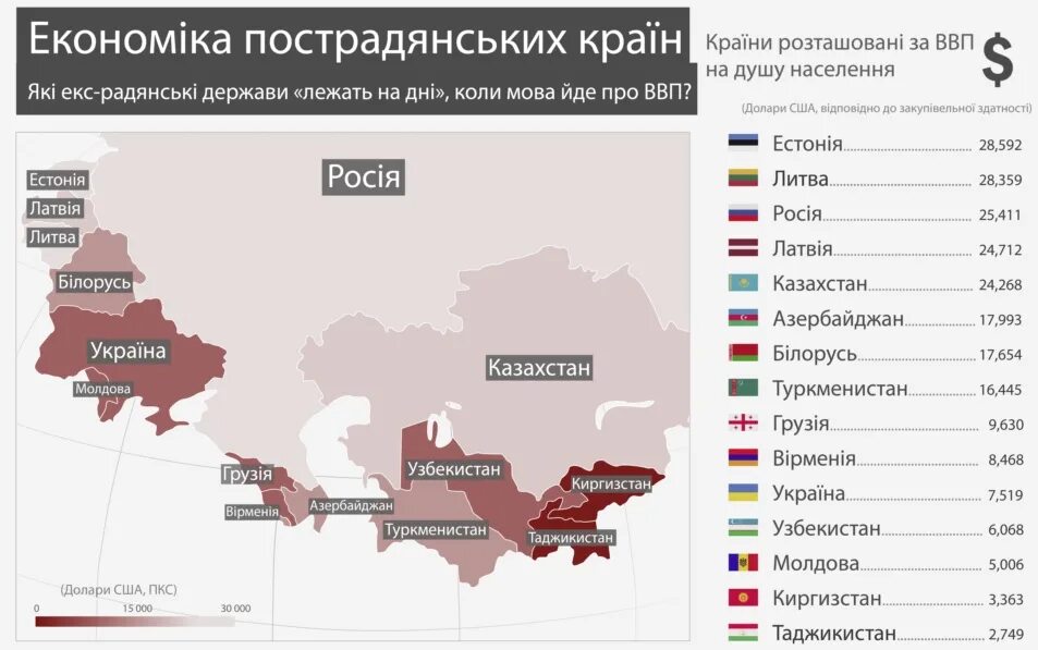 Богатые республики россии. Сравнение ВВП стран бывшего СССР. Экономика стран бывшего СССР. ВВП стран бывшего СССР. ВВП на душу населения по странам Украина.