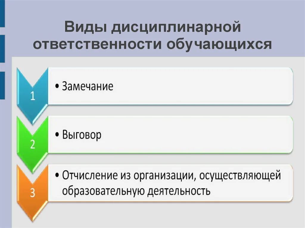 Виды дисциплинарной отв. Виды дисциплинарной ответственности. Виды дисциплинарной ответственности обучающихся. Правовая ответственность обучающихся виды.