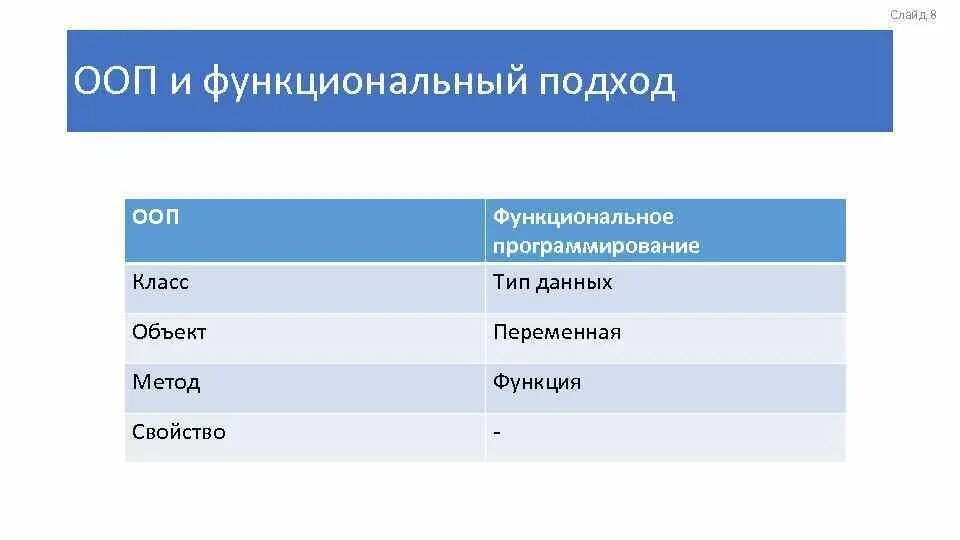 Ориентированные языки программирования