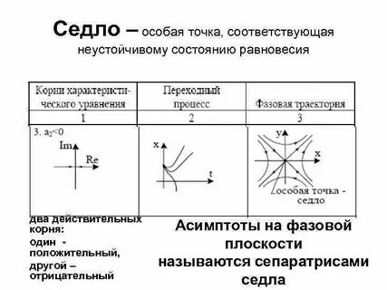 Виды точек равновесия