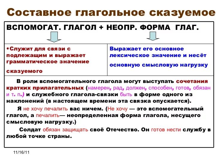 Как определить составной глагол. Примеры составного глагольного сказуемого примеры. Составное глоагольное Сказ. Составное глагольное сказуемое. Как отличить составные