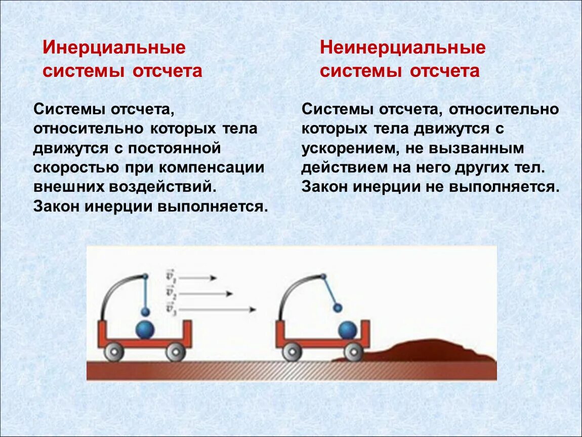 В каком случае тело движется. Инерциальная система отсчета и неинерциальные системы отсчета. Инерционная и неинерционная система отсчета. Инерциальные и неинерциальные системы отсчета примеры. Инерциальные и неинерциальные системы отсчета первый закон Ньютона.