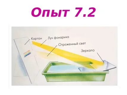 В опыт 3 г опыт