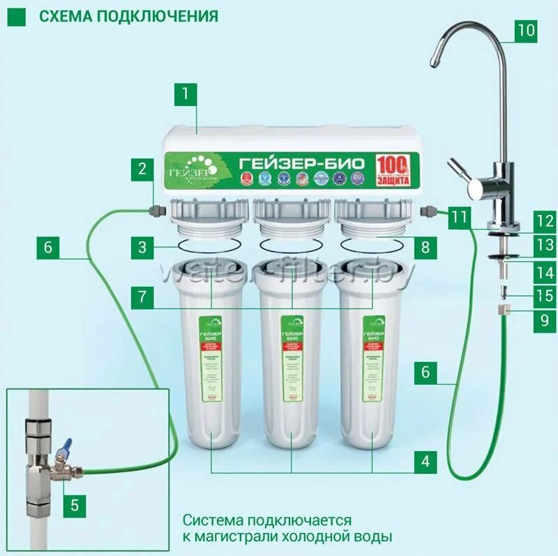 Гейзер система установка. Гейзер 3 схема подключения картриджей. гейзер био схема подключения. гейзер био 321 схема подключения.