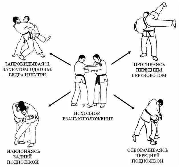 Приёмы рукопашного боя. Приемы по рукопашному бою. Армейский рукопашный бой приемы. Приемы из рукопашного боя. Запрещенные захваты
