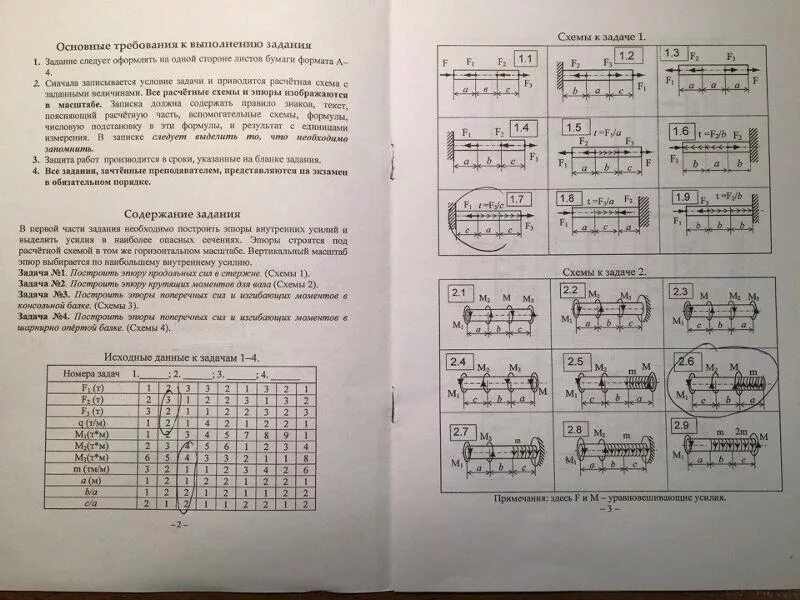 Задания сопротивления материалов. Задачи по сопромату. Задачи на кручение по сопромату. Задачи на кручение сопромат. Решение задач по сопромату на кручение.