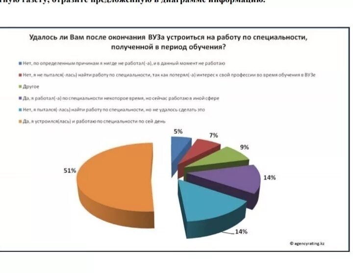 Почему в казахстане не работает