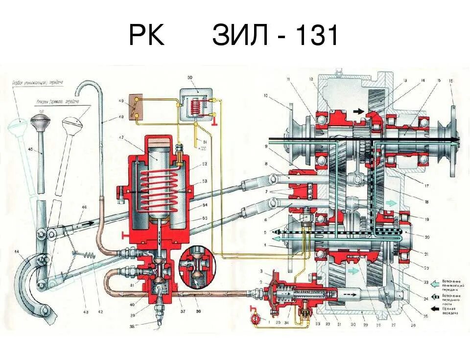 Включение переднего моста зил 131. Схема раздатки ЗИЛ 131. ЗИЛ 131 раздатка схема включения переднего моста. Клапан включения переднего моста ЗИЛ 131. Клапан раздатки ЗИЛ 131.