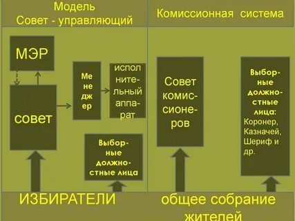 Комиссионная система