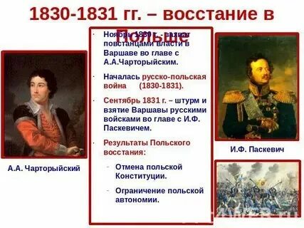 Варшавское восстание 1830. Восстание в польше участники. Восстание в польше участники. Штурм варшавы 1831. Польское восстание 1831.